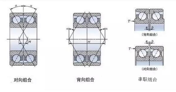 角接觸球軸承為什么背靠背使用？安裝方法及優(yōu)勢(shì)